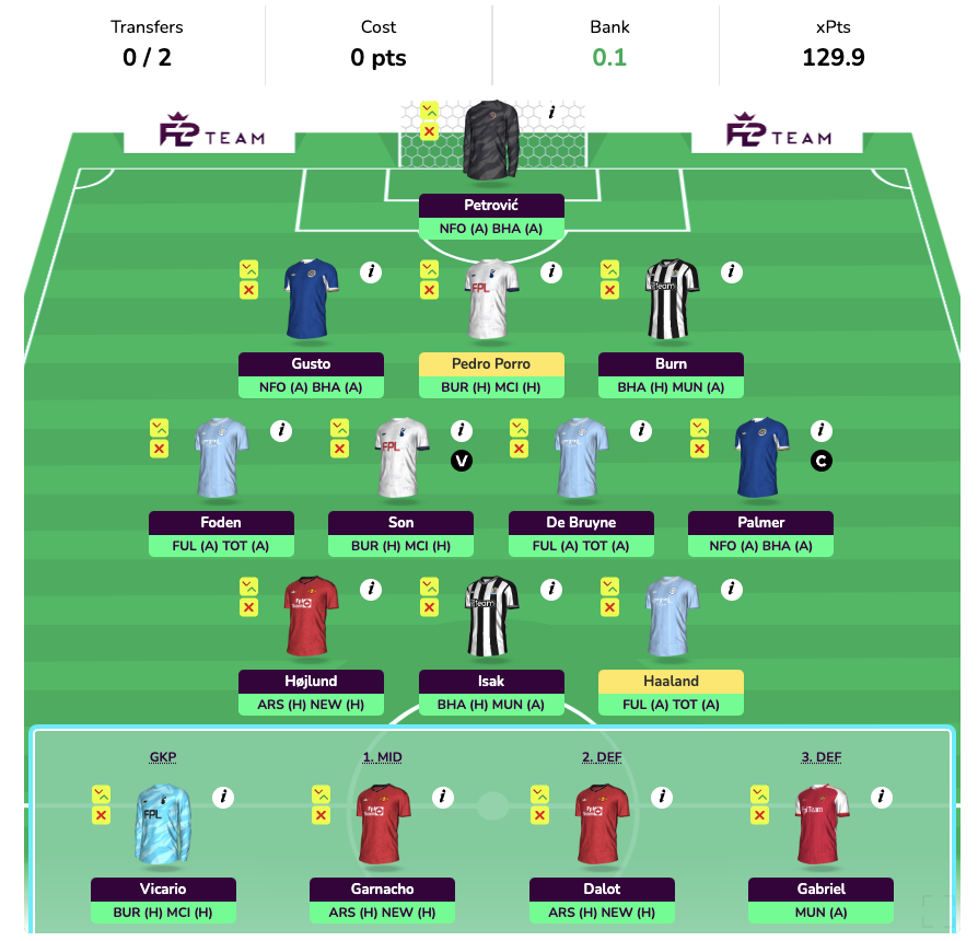 FPL GW35 Wildcard Draft 4  - Projection for DGW37